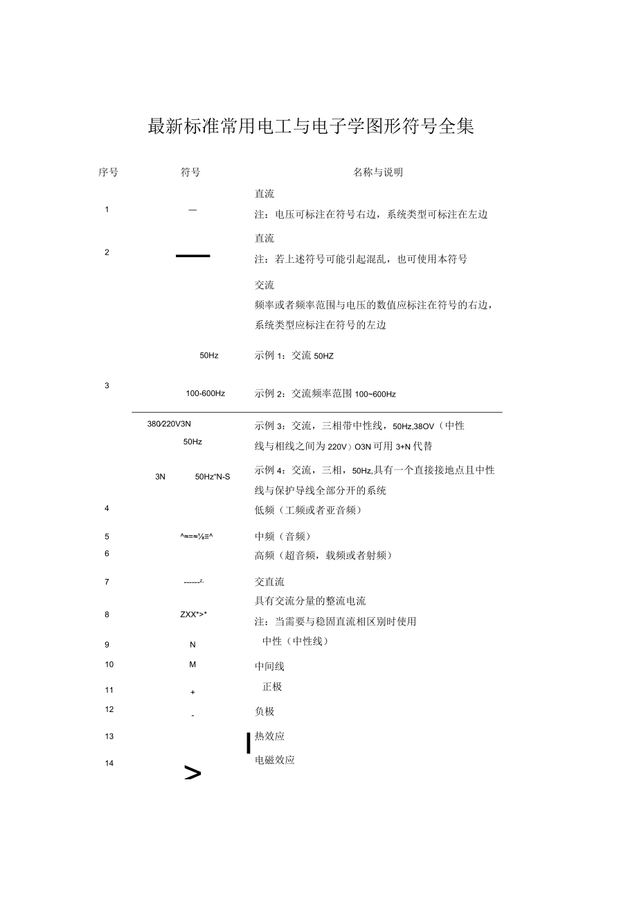 最新标准常用电工与电子学图形符号全集.docx_第1页