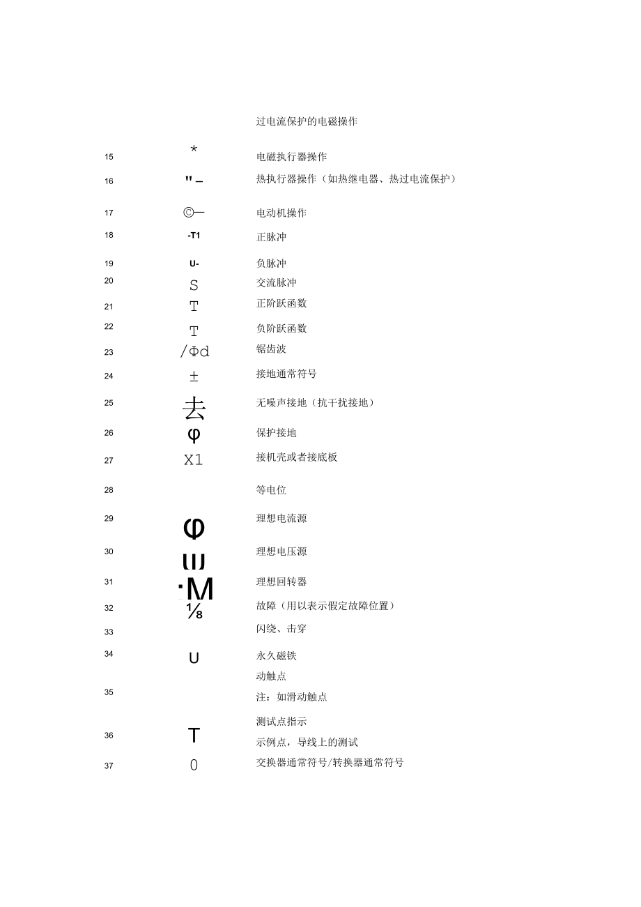 最新标准常用电工与电子学图形符号全集.docx_第2页