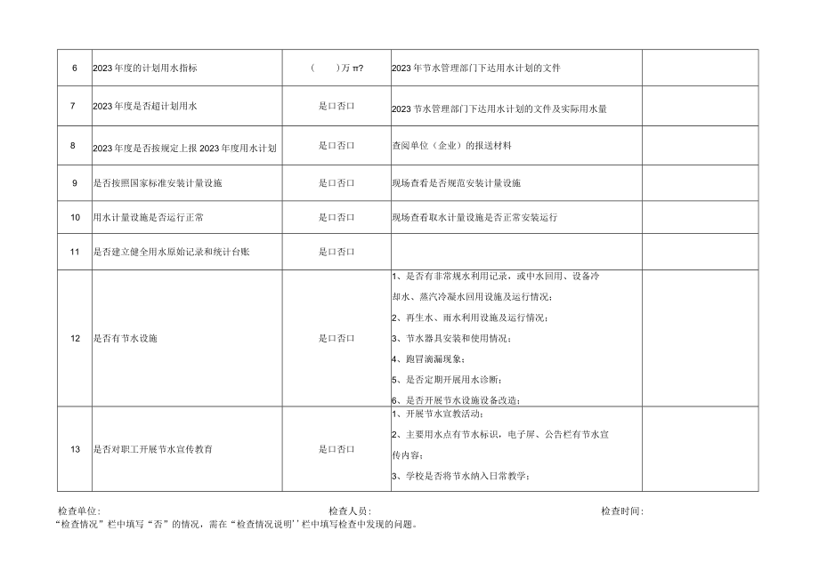 重点监控用水单位监督检查表.docx_第3页