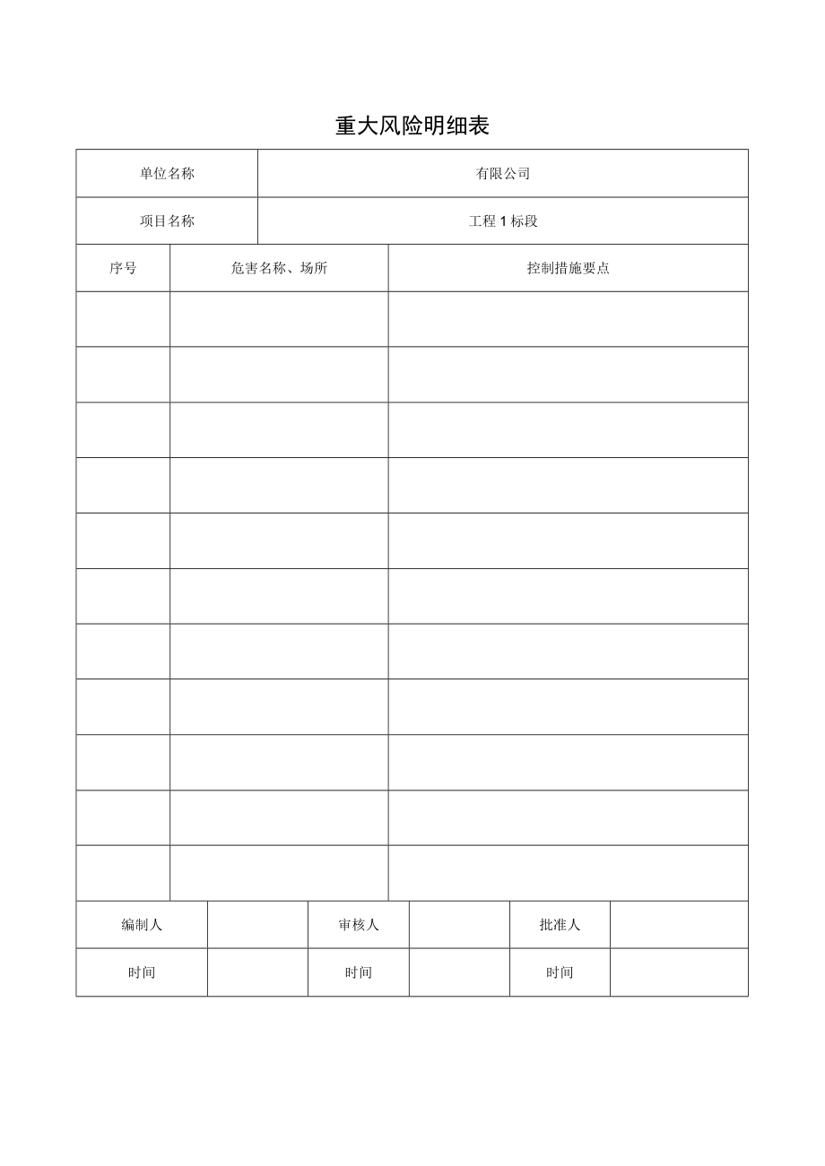 重大风险明细表.docx_第1页