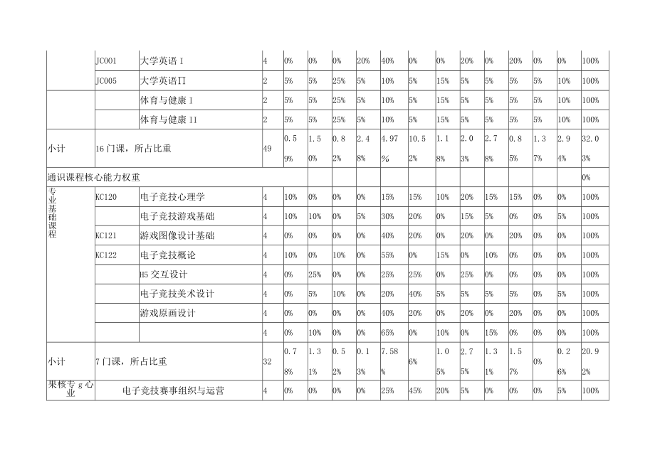 电子竞技与运动管理专业课程体系.docx_第3页