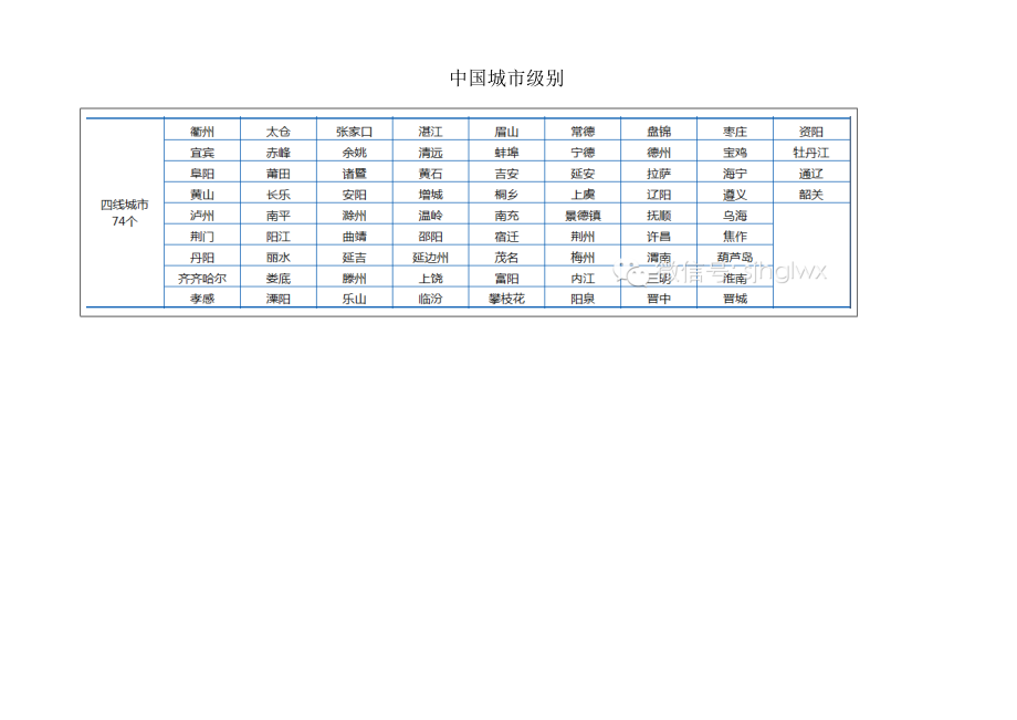 中国的城市级别分类.docx_第2页