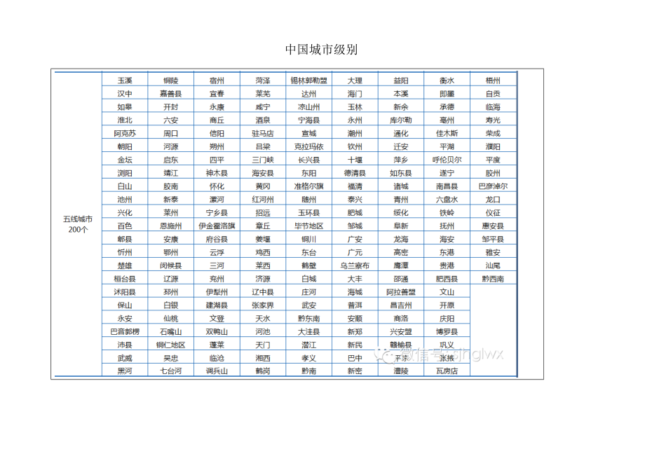 中国的城市级别分类.docx_第3页