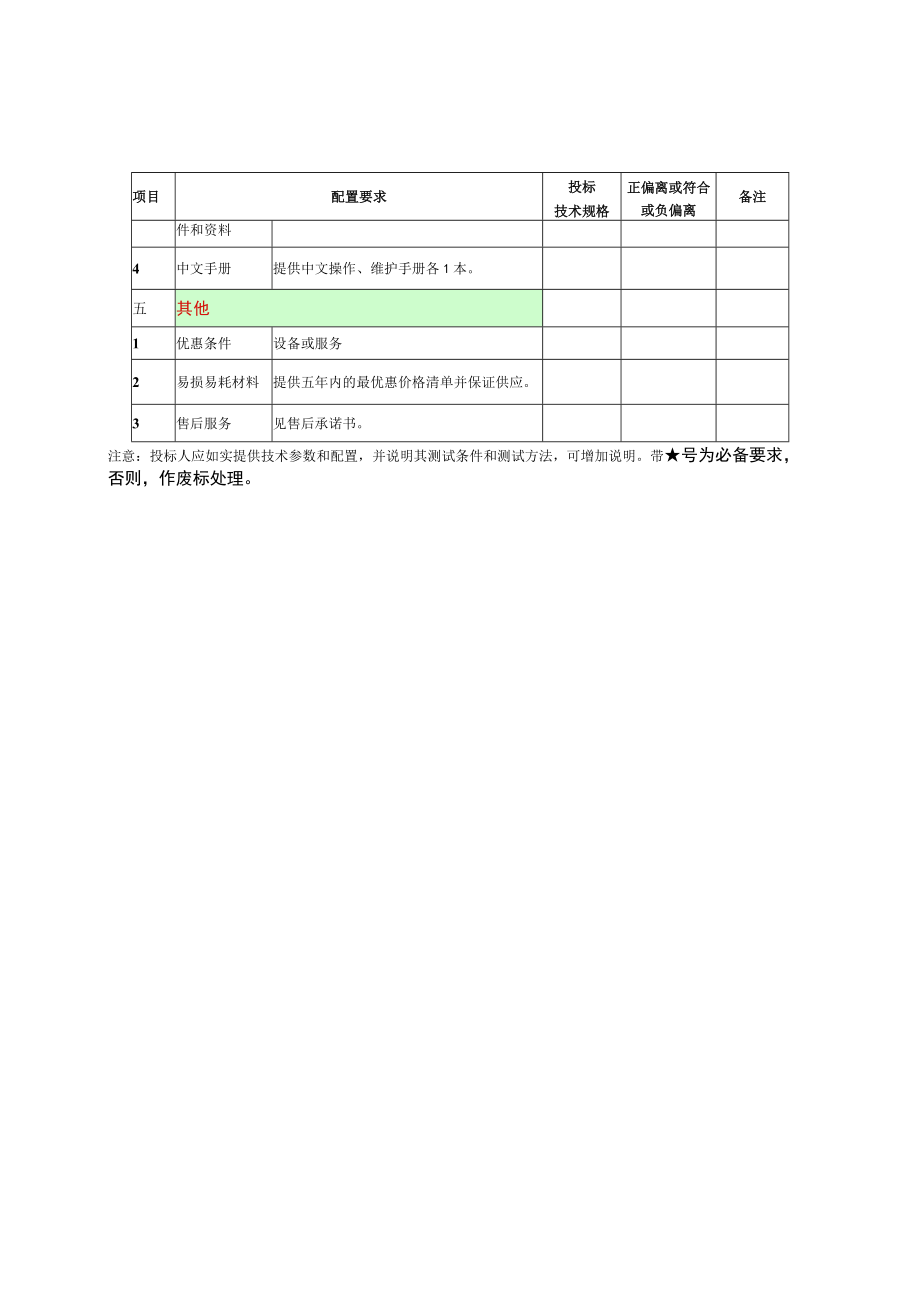 第四章全胸多频震荡排痰机国产配置要求表.docx_第2页