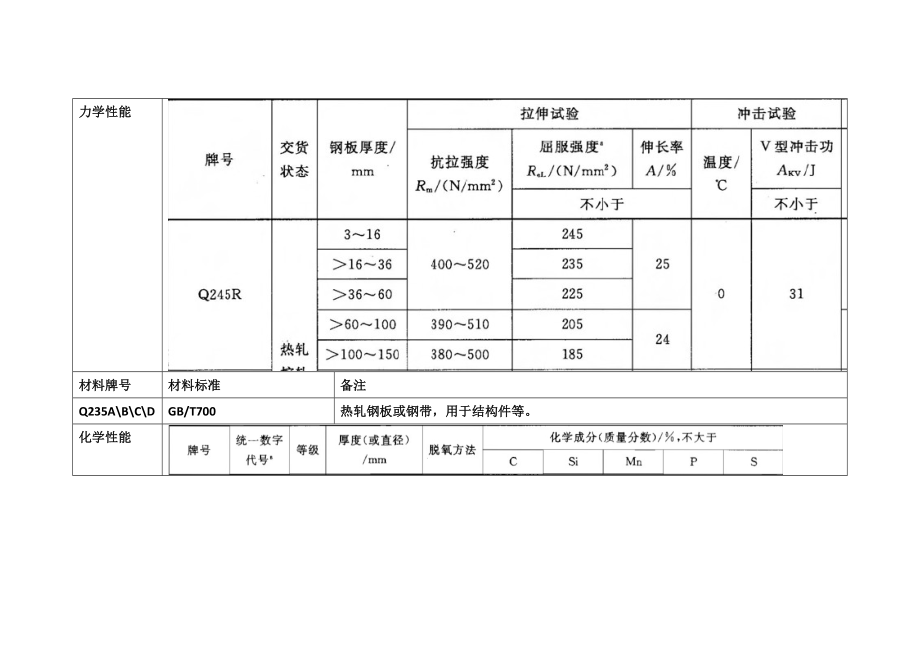 电站建设工程项目材料管理手册.docx_第3页