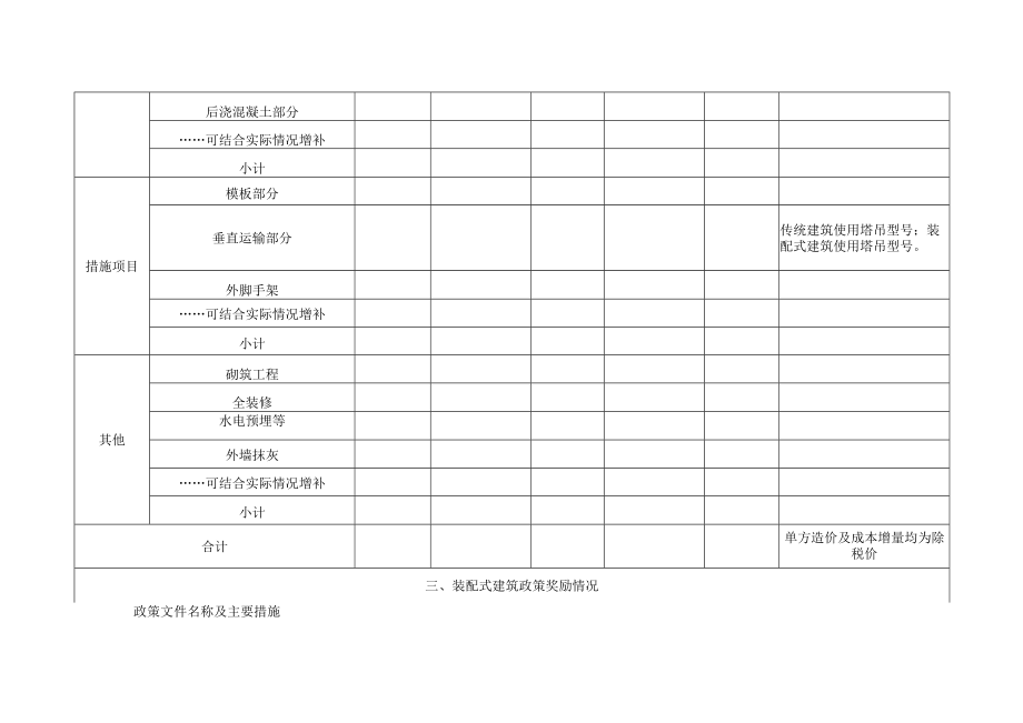 装配式建筑推进情况调研表.docx_第3页