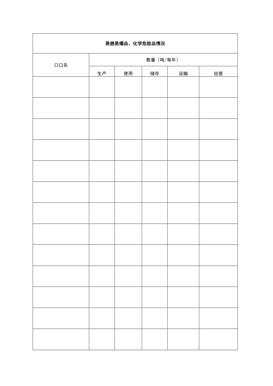 重庆市建设项目防雷装置设计审核申请书.docx_第3页