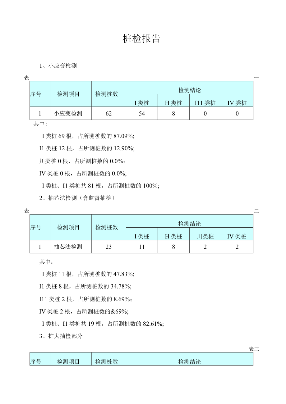 桩基检测报告.docx_第2页