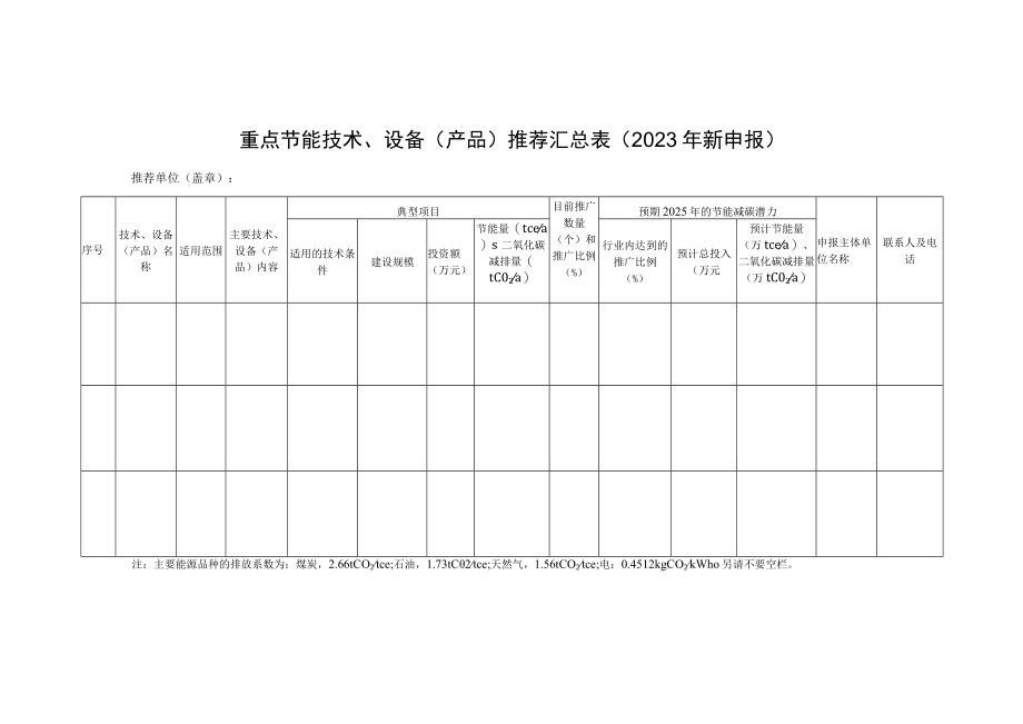 重点节能技术设备产品推荐汇总023年新申报.docx_第1页