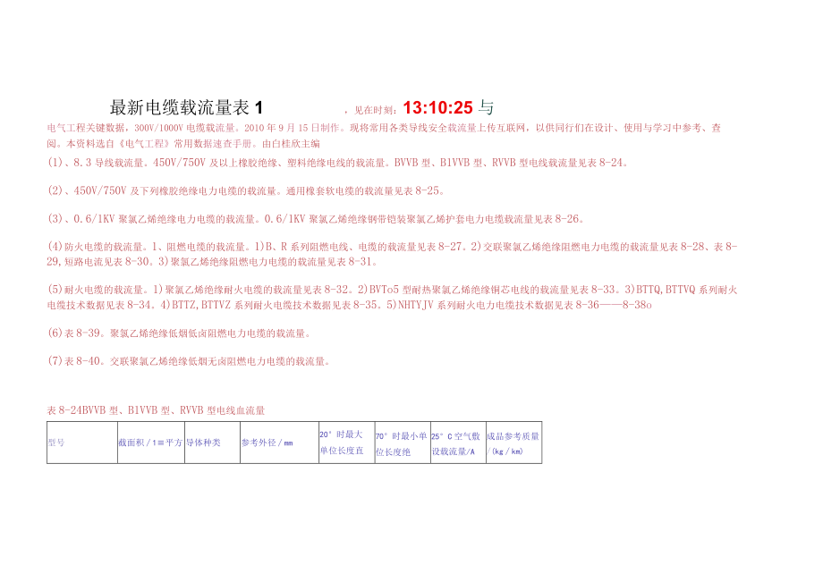 最新电缆载流量表1.docx_第1页