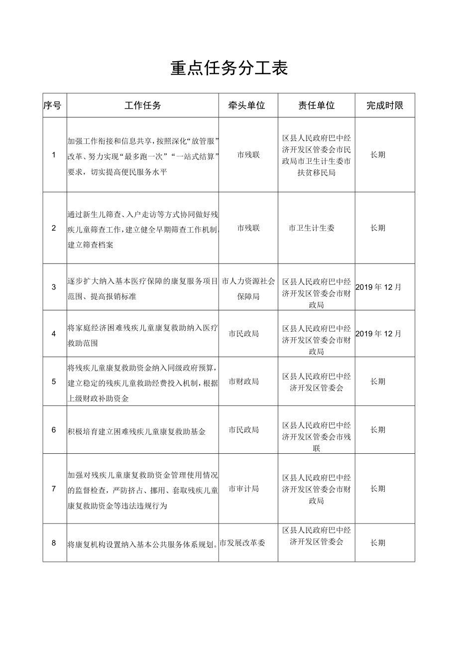 重点任务分工表.docx_第1页