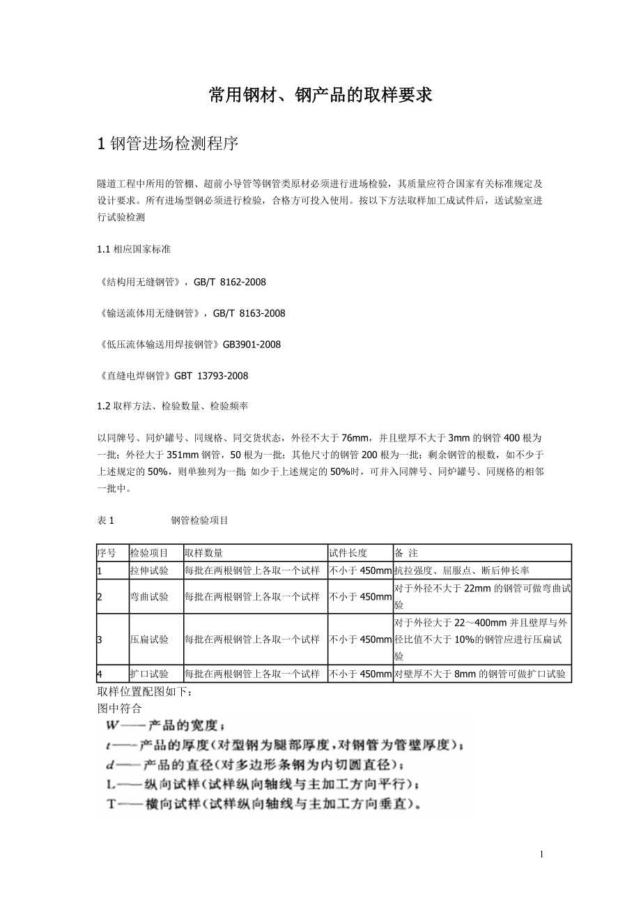 常用钢材、型钢、钢产品取样要求.doc_第1页