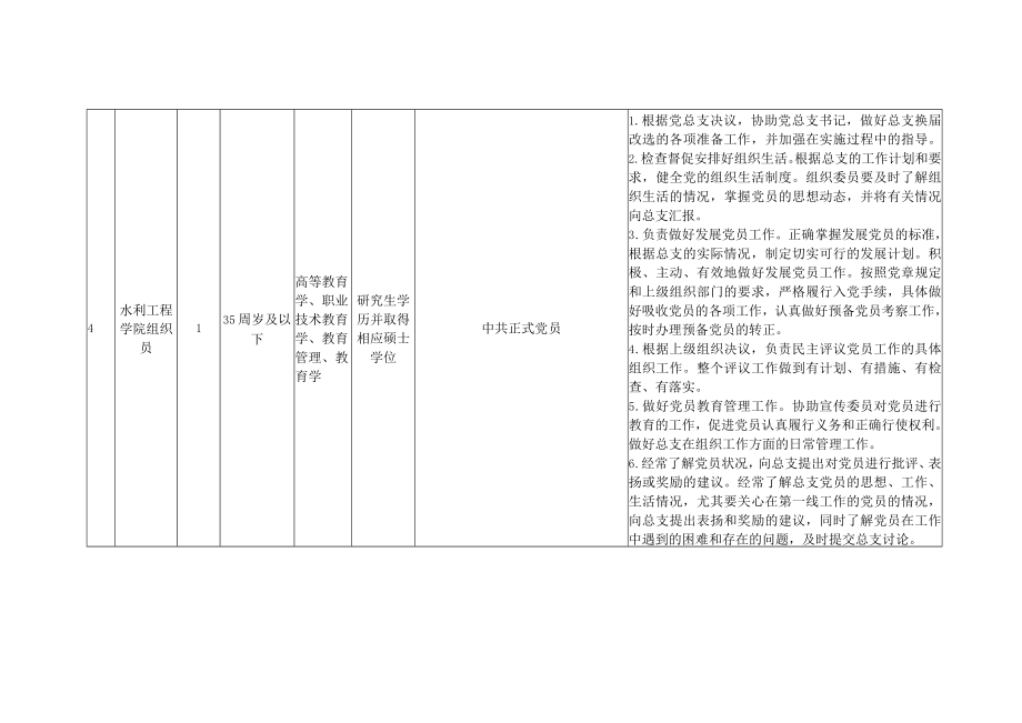 重庆水利电力职业技术学院2023年上半年第二批劳务派遣招聘岗位计划表.docx_第3页