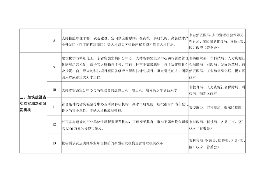 重点工作任务分工表.docx_第3页