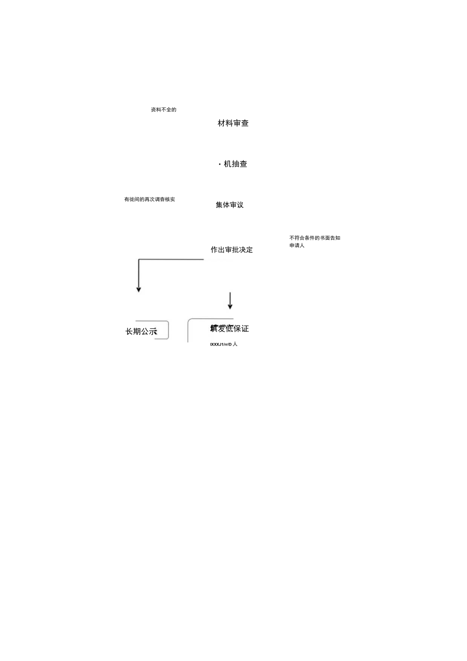 重庆市最低生活保障申请审核审批流程图.docx_第2页