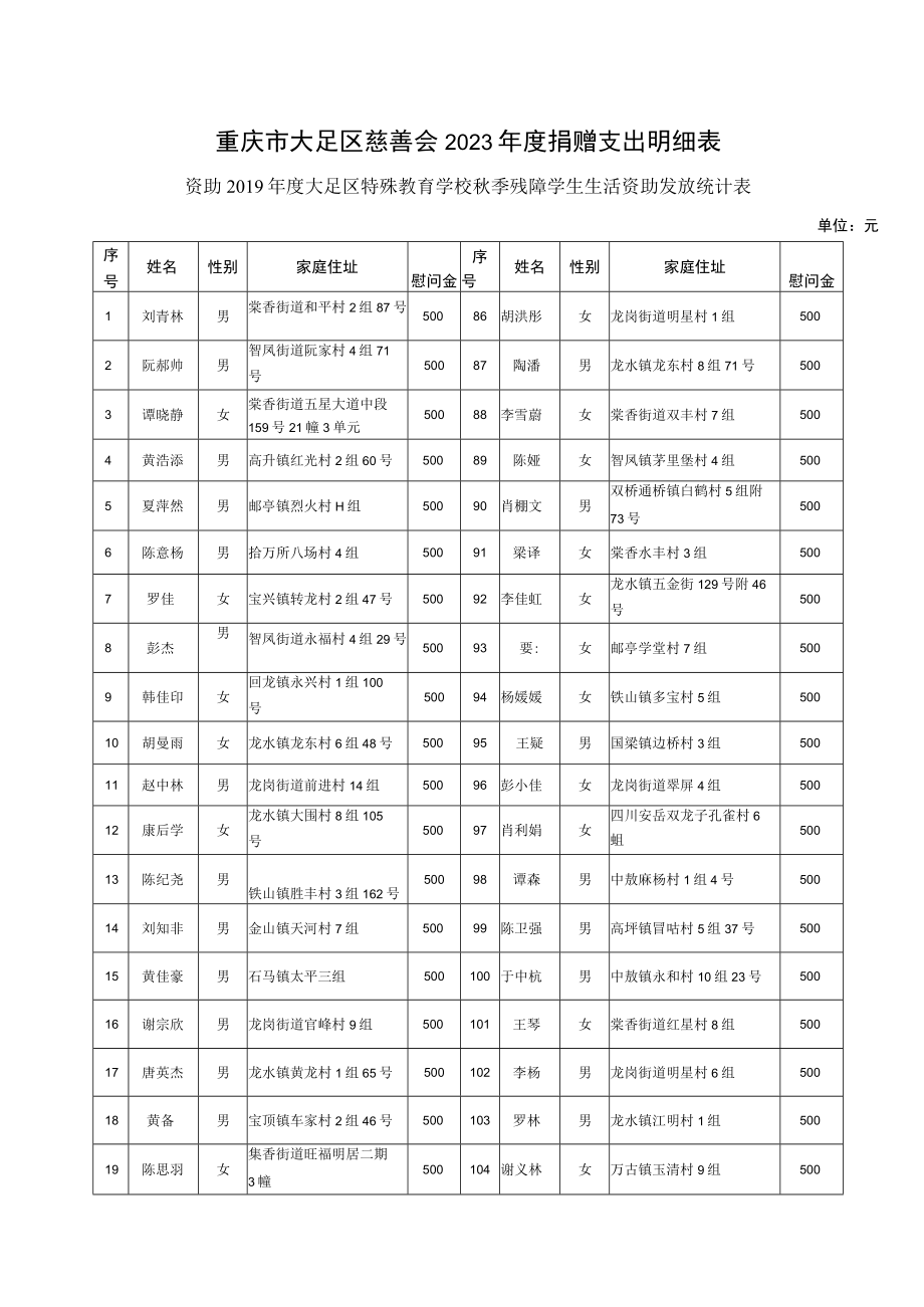 重庆市大足区慈善会2023年度捐赠支出明细表.docx_第1页