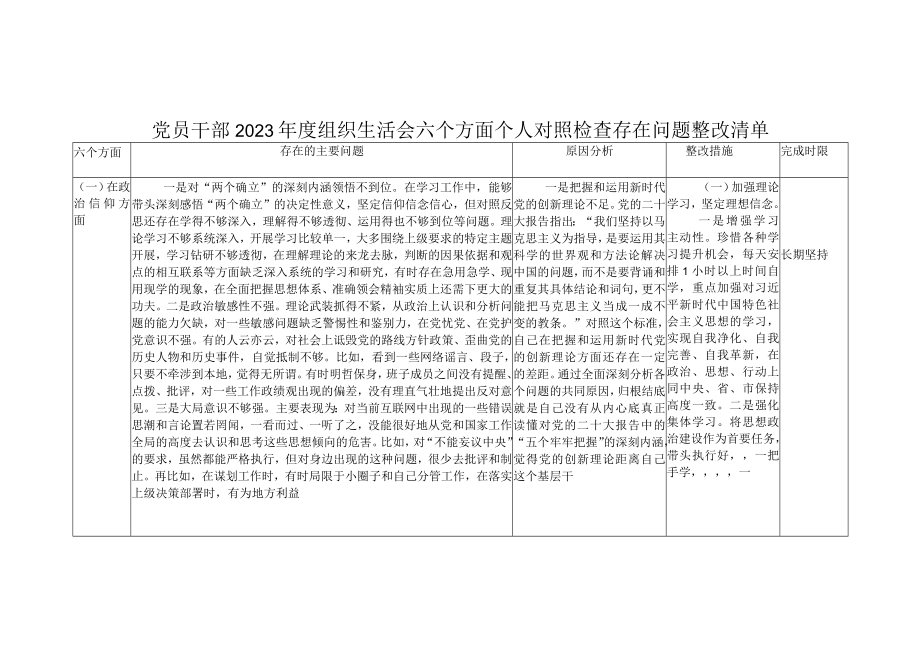 （3篇）在能力本领方面2023年度组织生活会个人查摆存在的问题整改清单和六个方面对照检查材料.docx_第1页