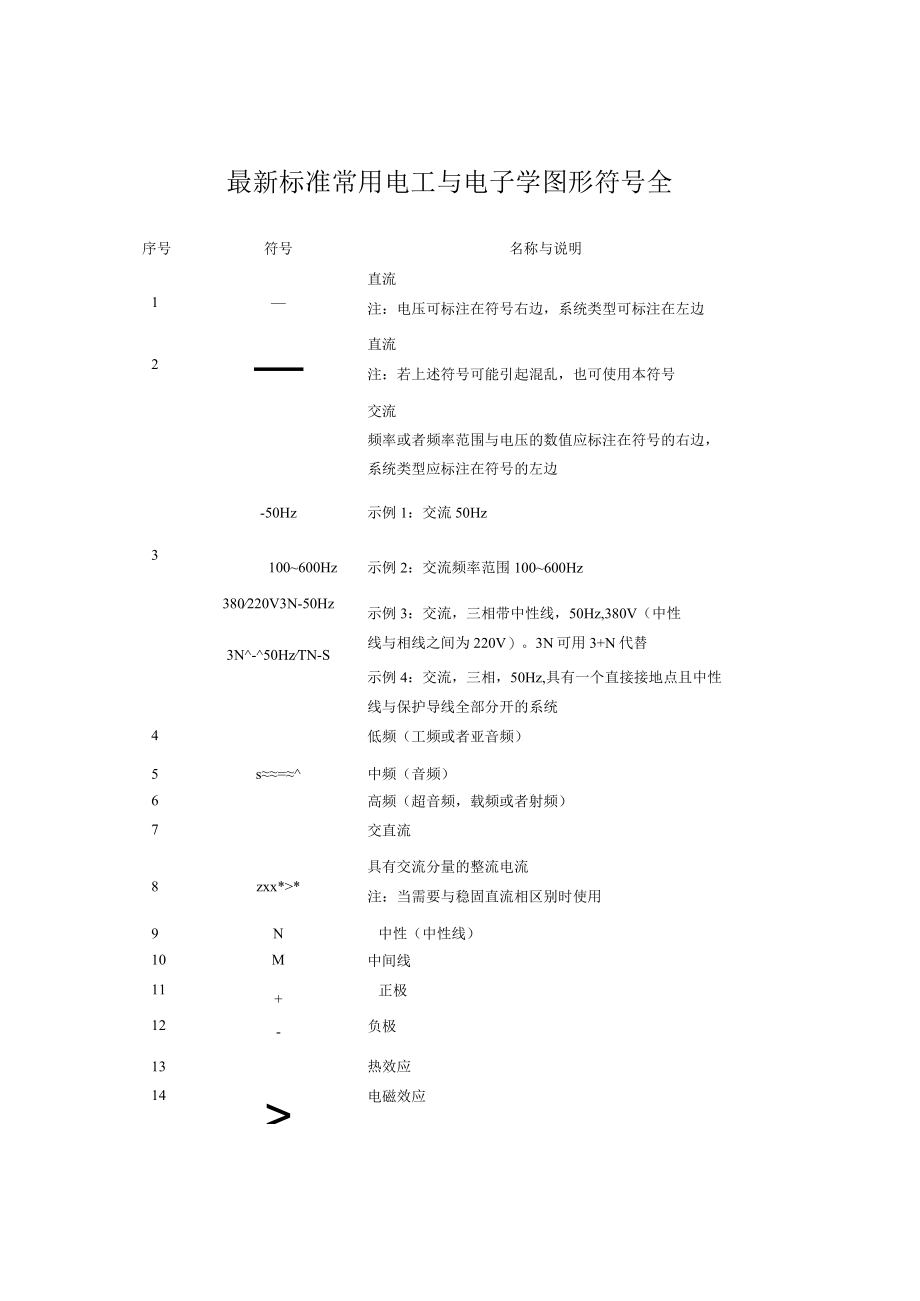 最新标准常用电工与电子学图形符号全.docx_第1页