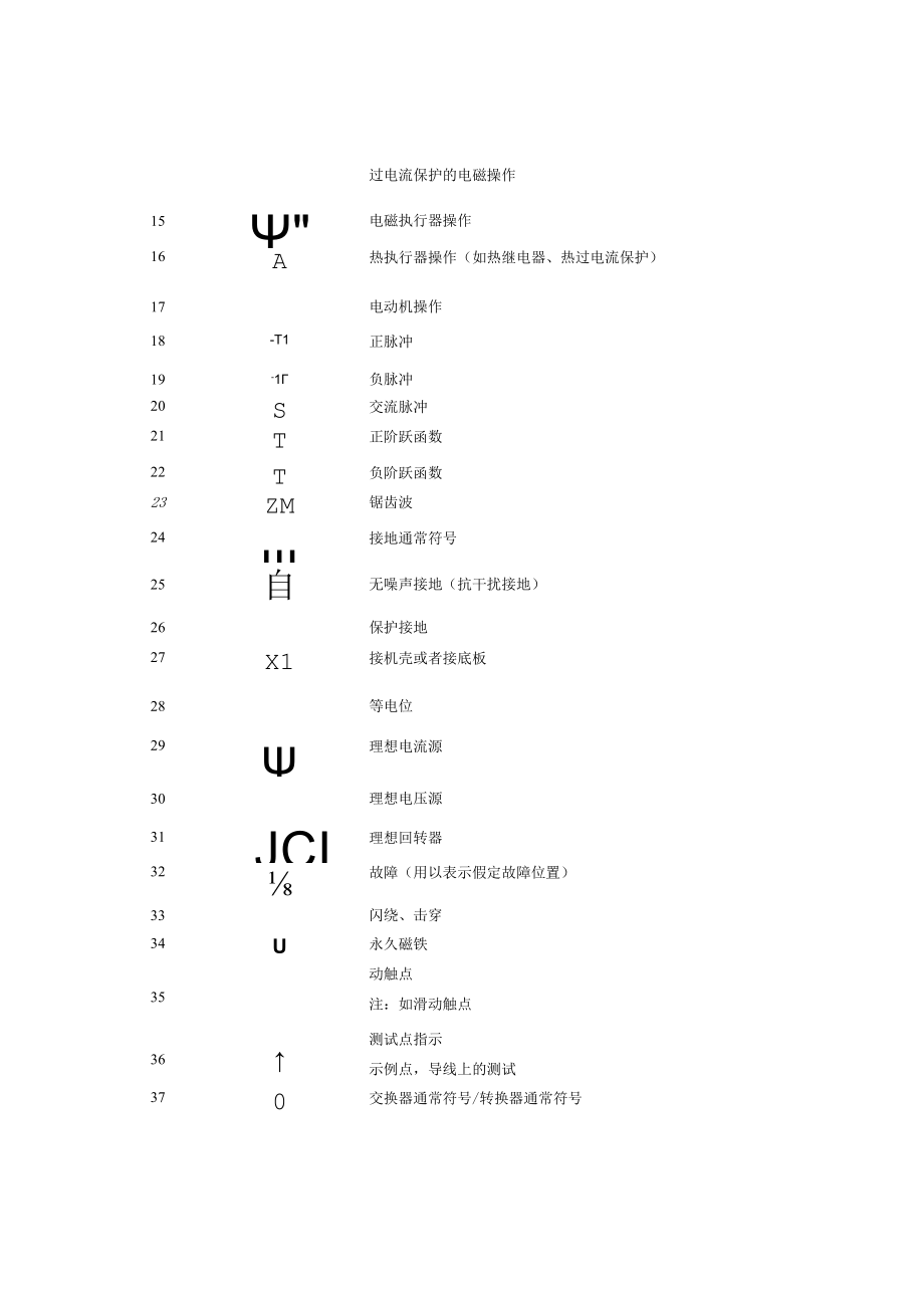 最新标准常用电工与电子学图形符号全.docx_第2页