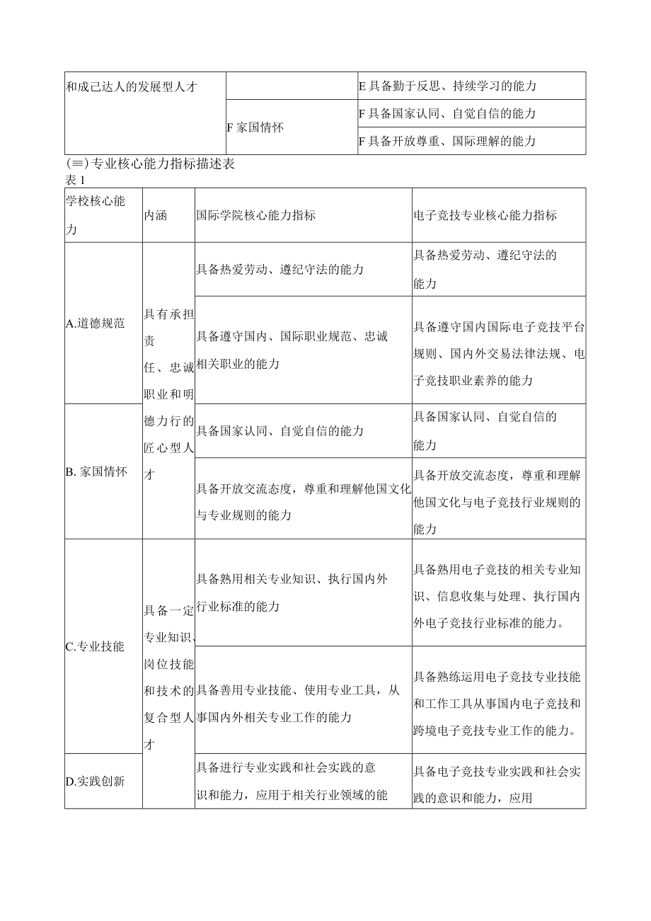 电子竞技与运动管理专业人才培养目标与培养规格.docx_第2页