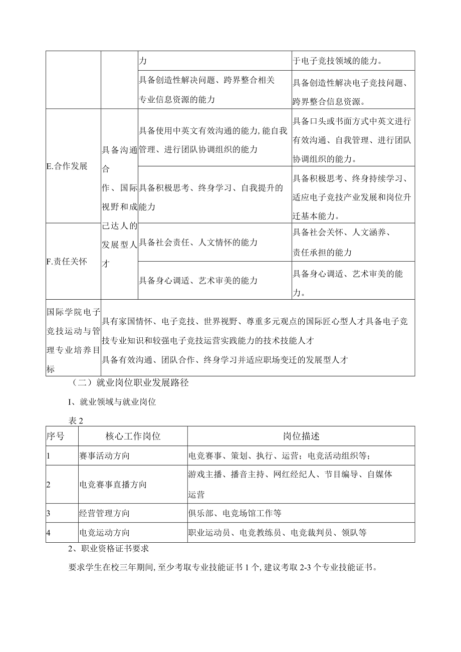 电子竞技与运动管理专业人才培养目标与培养规格.docx_第3页