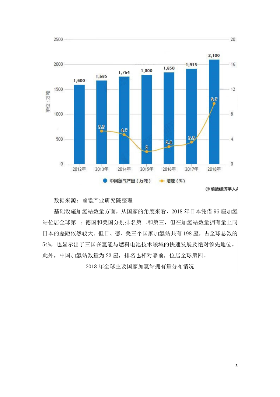 2019年中国氢能源行业市场现状及发展趋势分析.doc_第3页