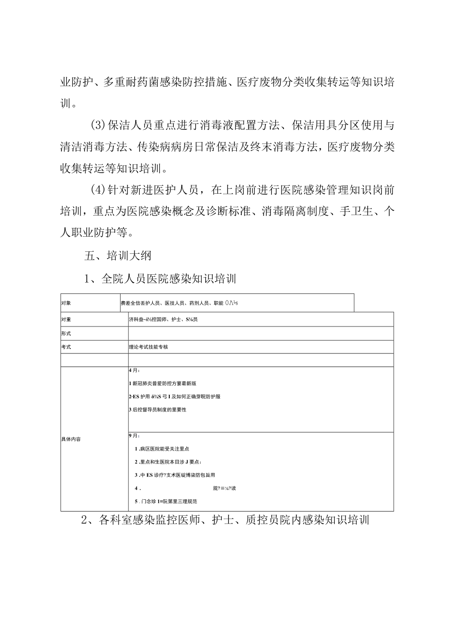 2023年医院感染知识培训计划（院级）.docx_第2页