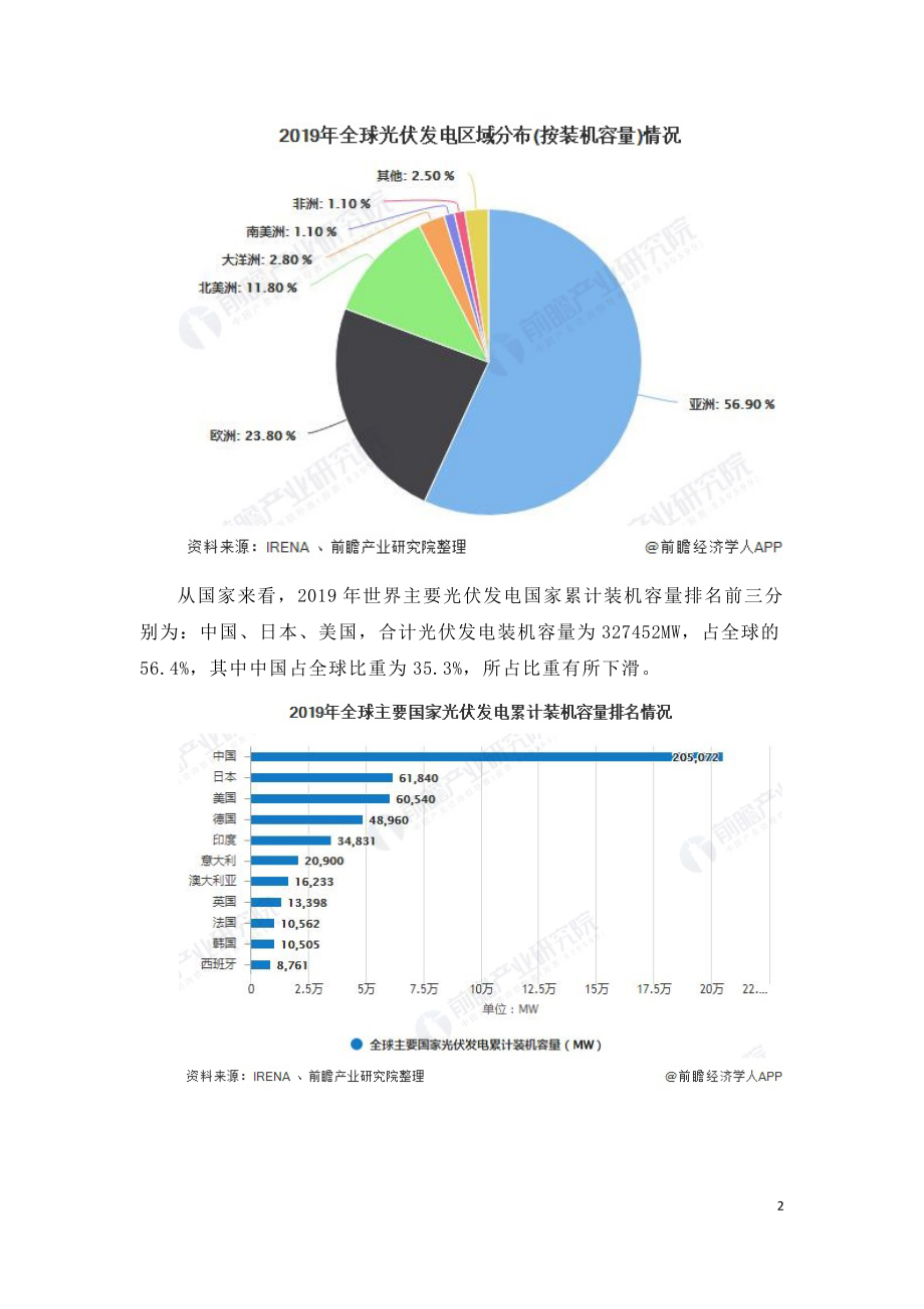 2020年全球光伏发电行业发展现状分析.doc_第2页