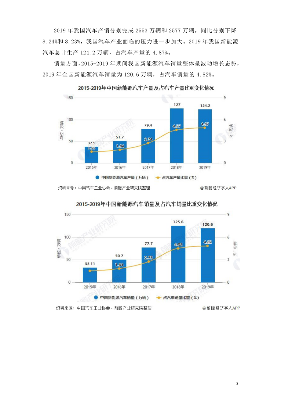 2020年中国汽车行业发展现状分析.doc_第3页