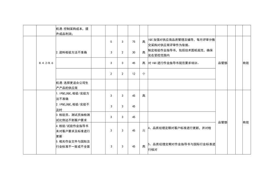 2023年企业经营过程风险和机遇识别评价及应对措施表.docx_第2页