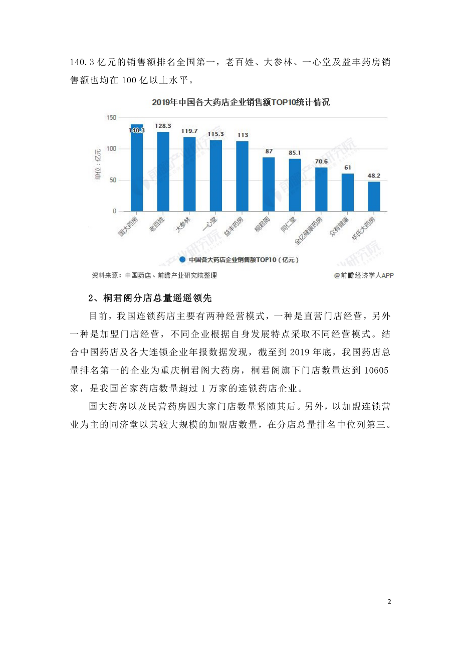 2020年中国连锁药店行业市场竞争格局分析.doc_第2页