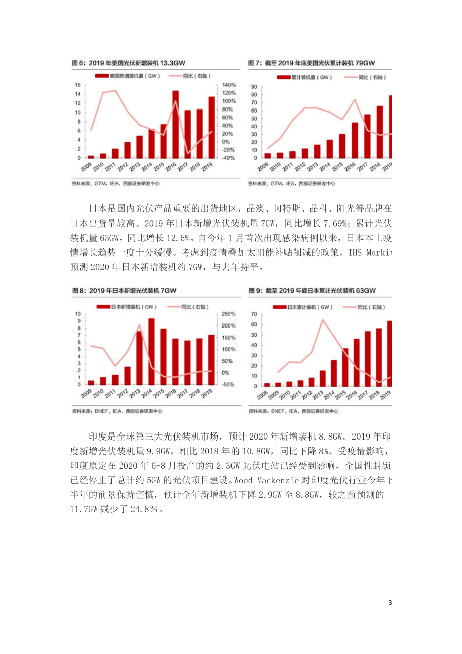 全球光伏重要市场分析概览.doc_第3页