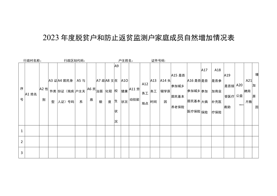 2023年度脱贫户和防止返贫监测户家庭成员自然增加情况表.docx_第1页