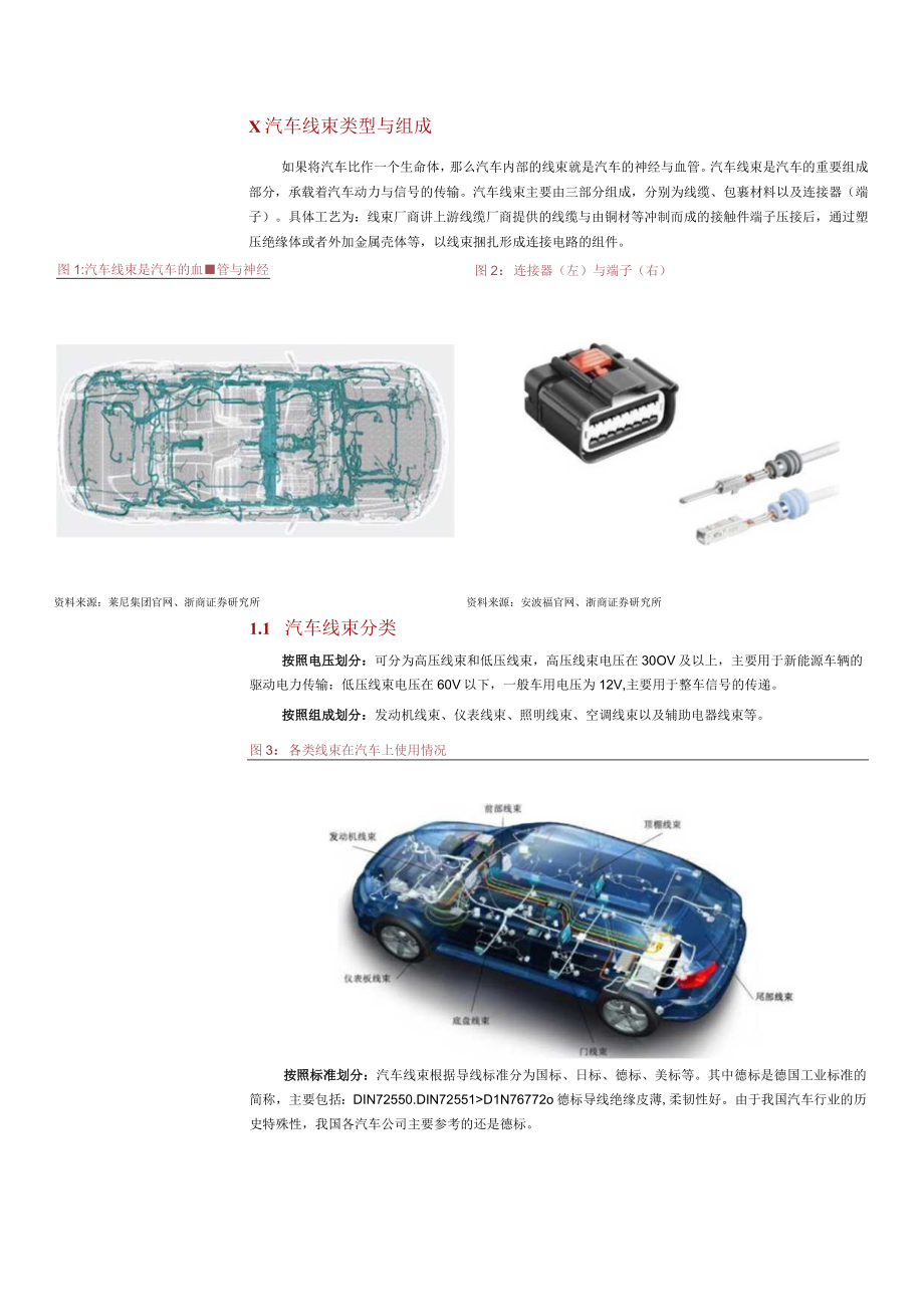 2023年汽车线束行业深度报告word：三大趋势引领汽车线束行业再成长国产替代迎来大机遇.docx_第3页