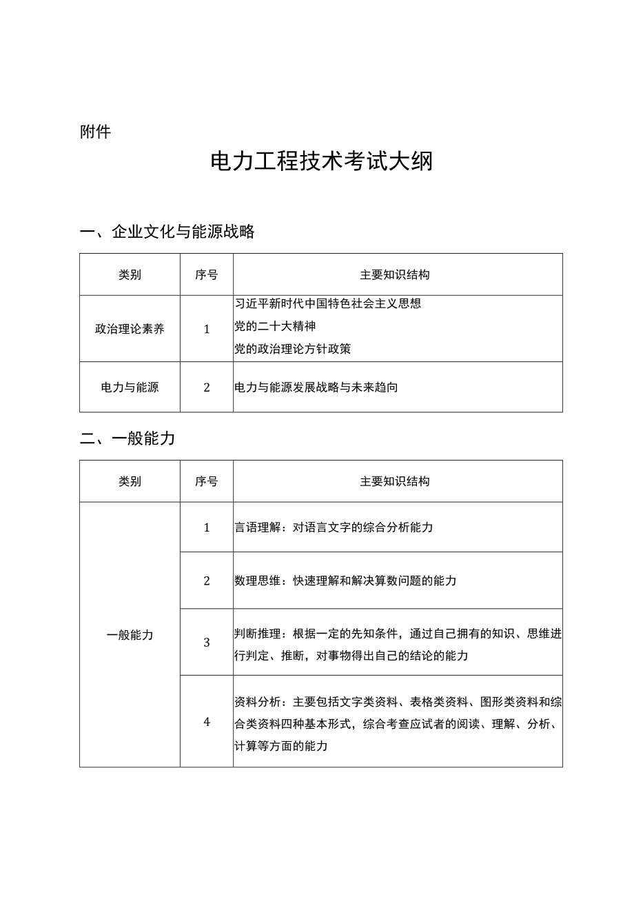 2023年中级副高职称考试大纲.docx_第1页