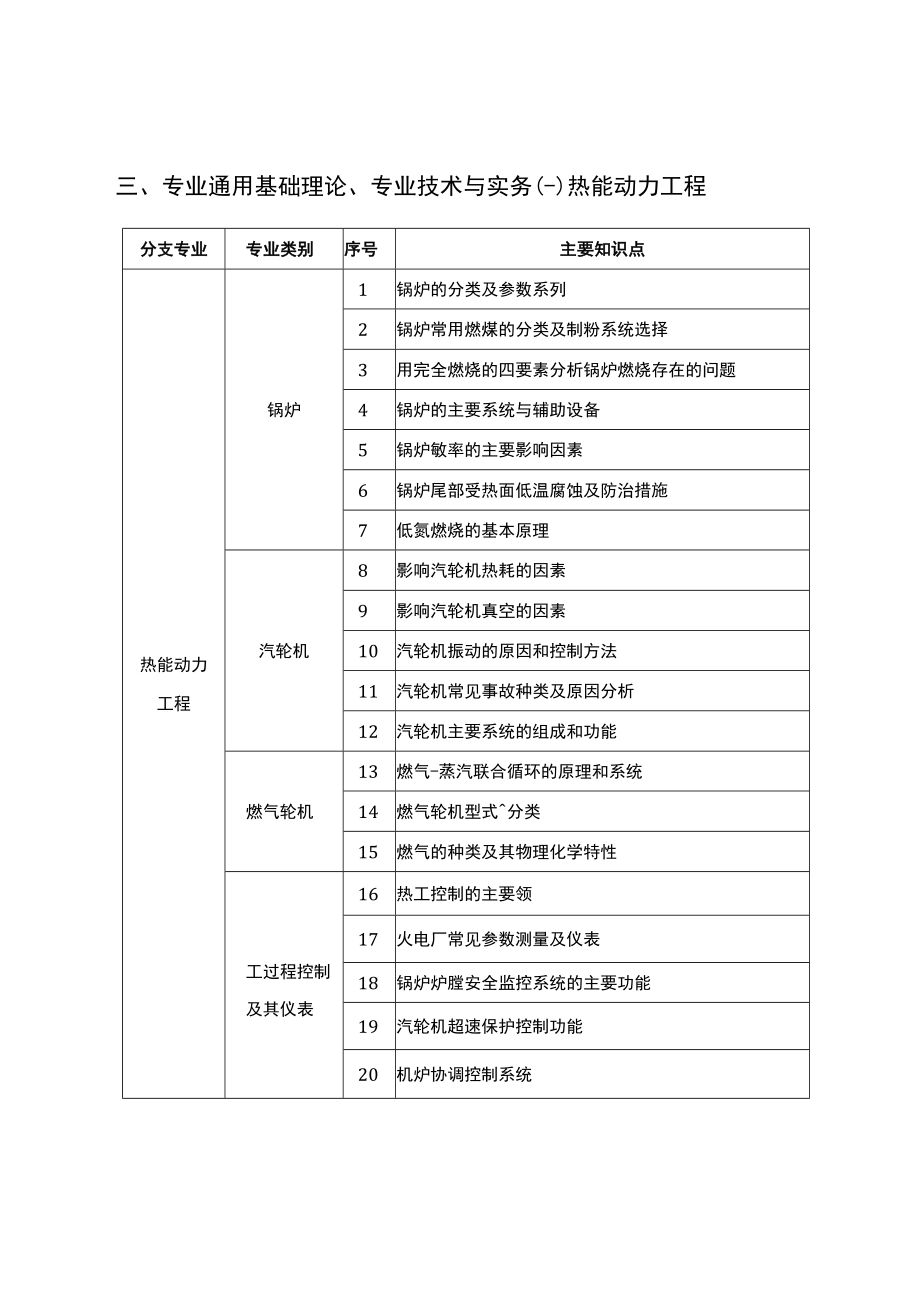 2023年中级副高职称考试大纲.docx_第2页