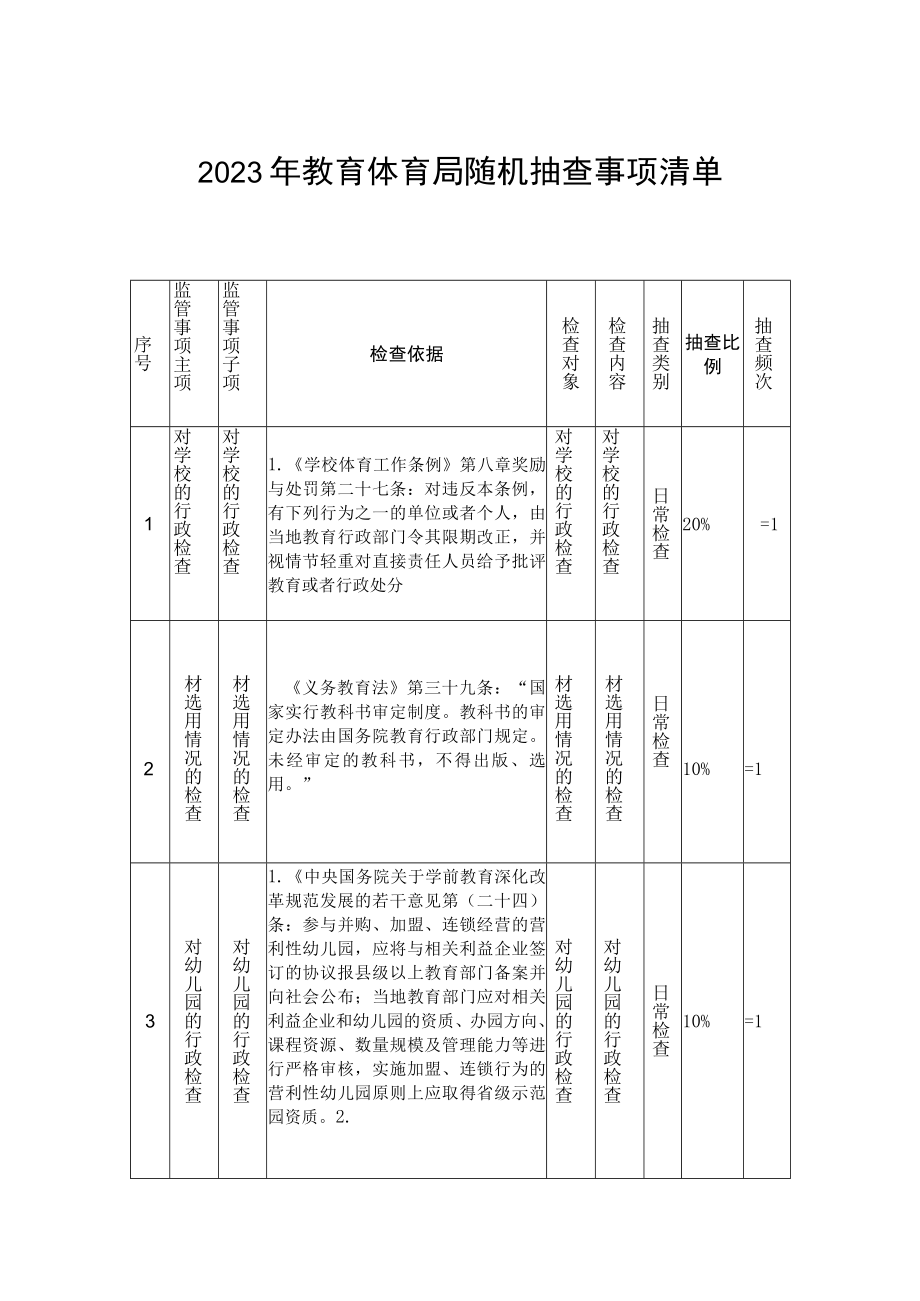 2023年教育体育局随机抽查事项清单.docx_第1页