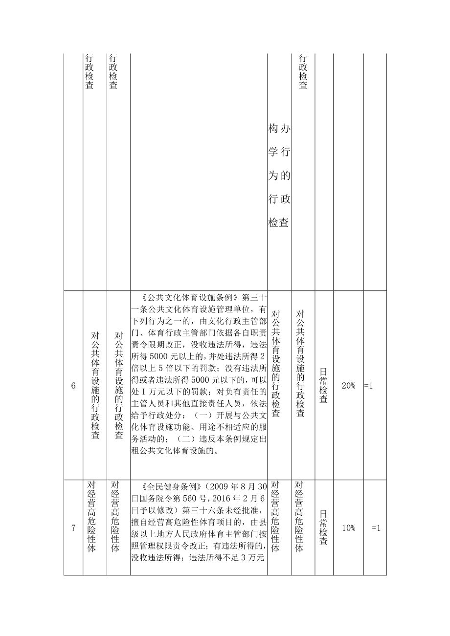 2023年教育体育局随机抽查事项清单.docx_第3页