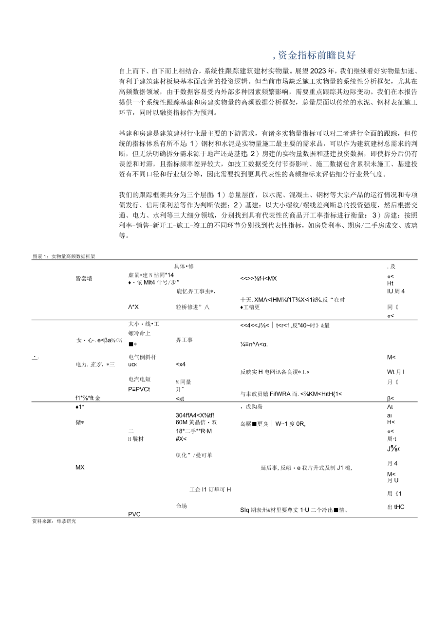 2023年建材专题研究报告.docx_第2页