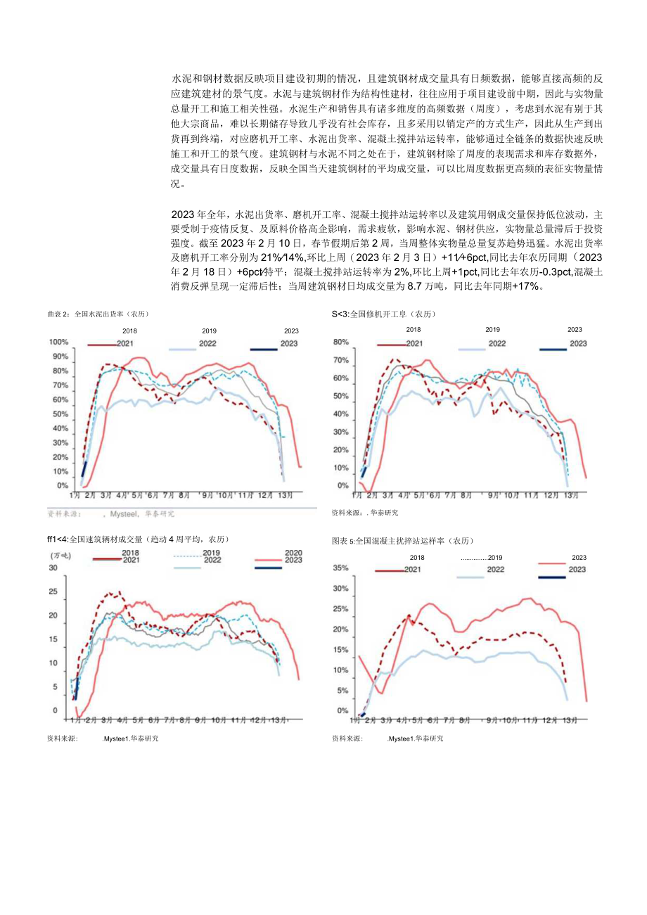 2023年建材专题研究报告.docx_第3页