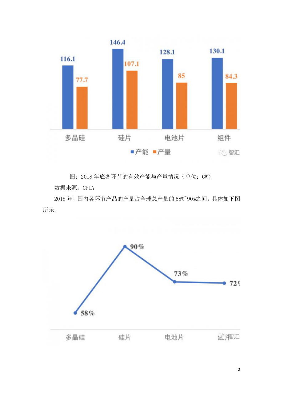 国内光伏行业的竞争格局.doc_第2页