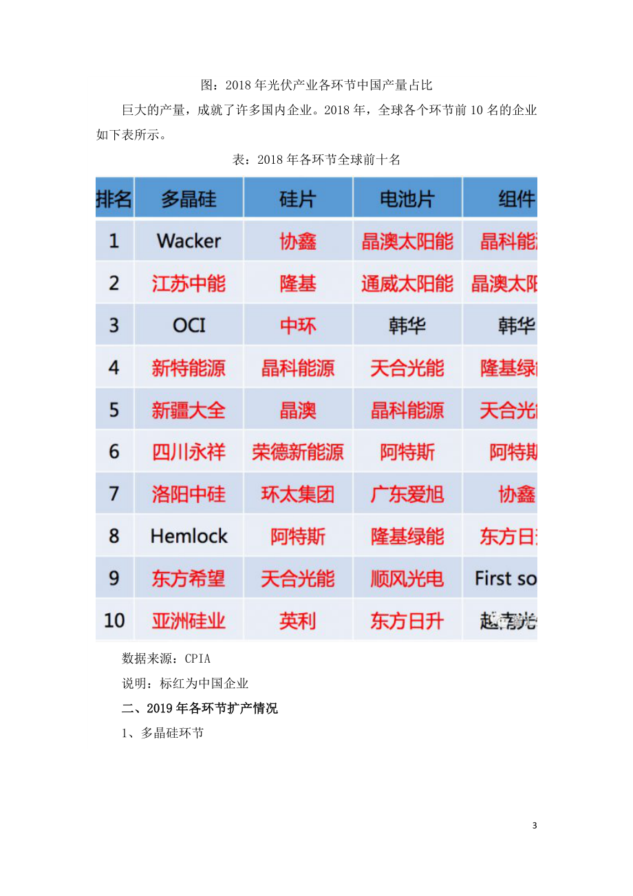 国内光伏行业的竞争格局.doc_第3页