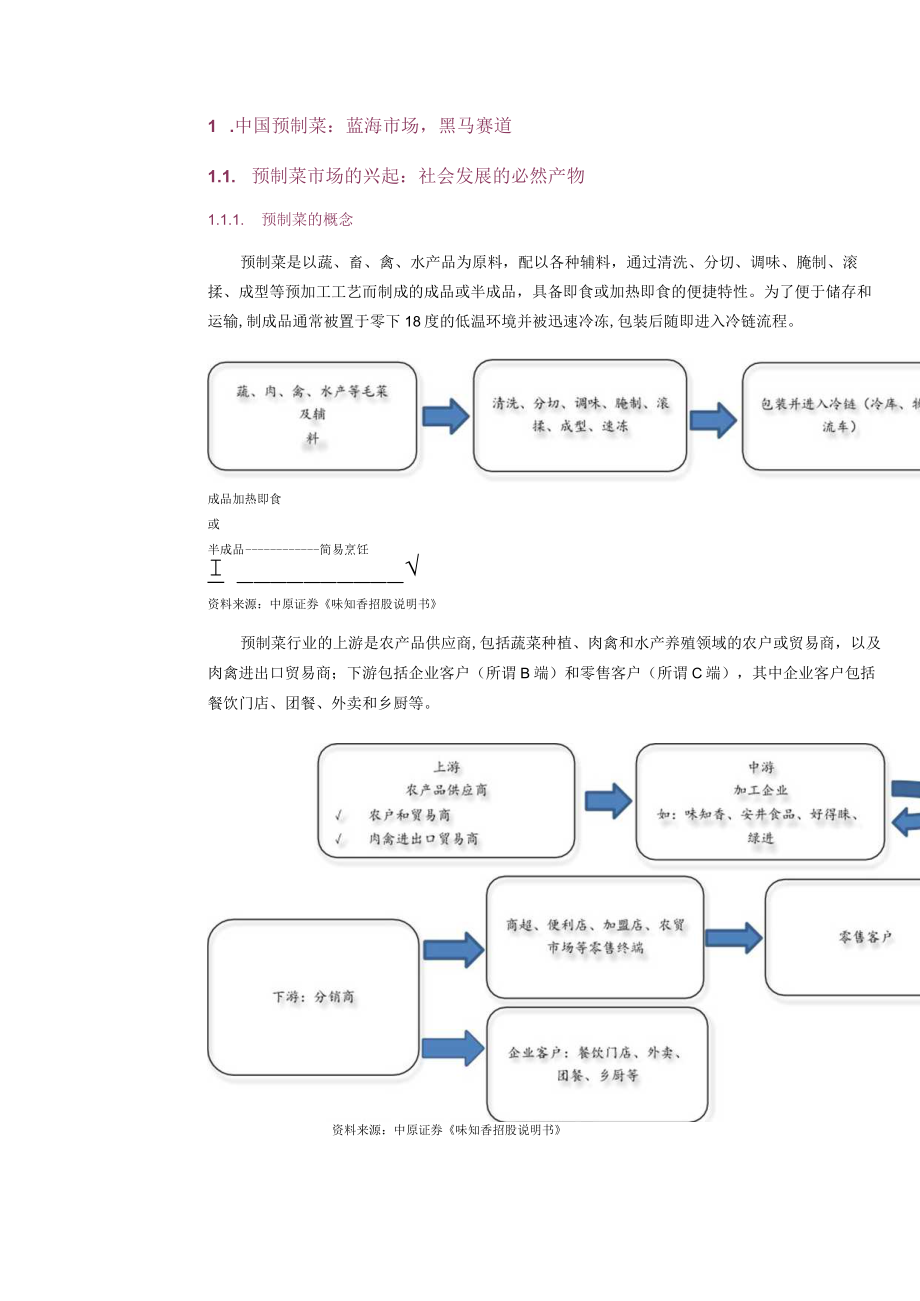 2023年预制菜行业分析报告word.docx_第1页