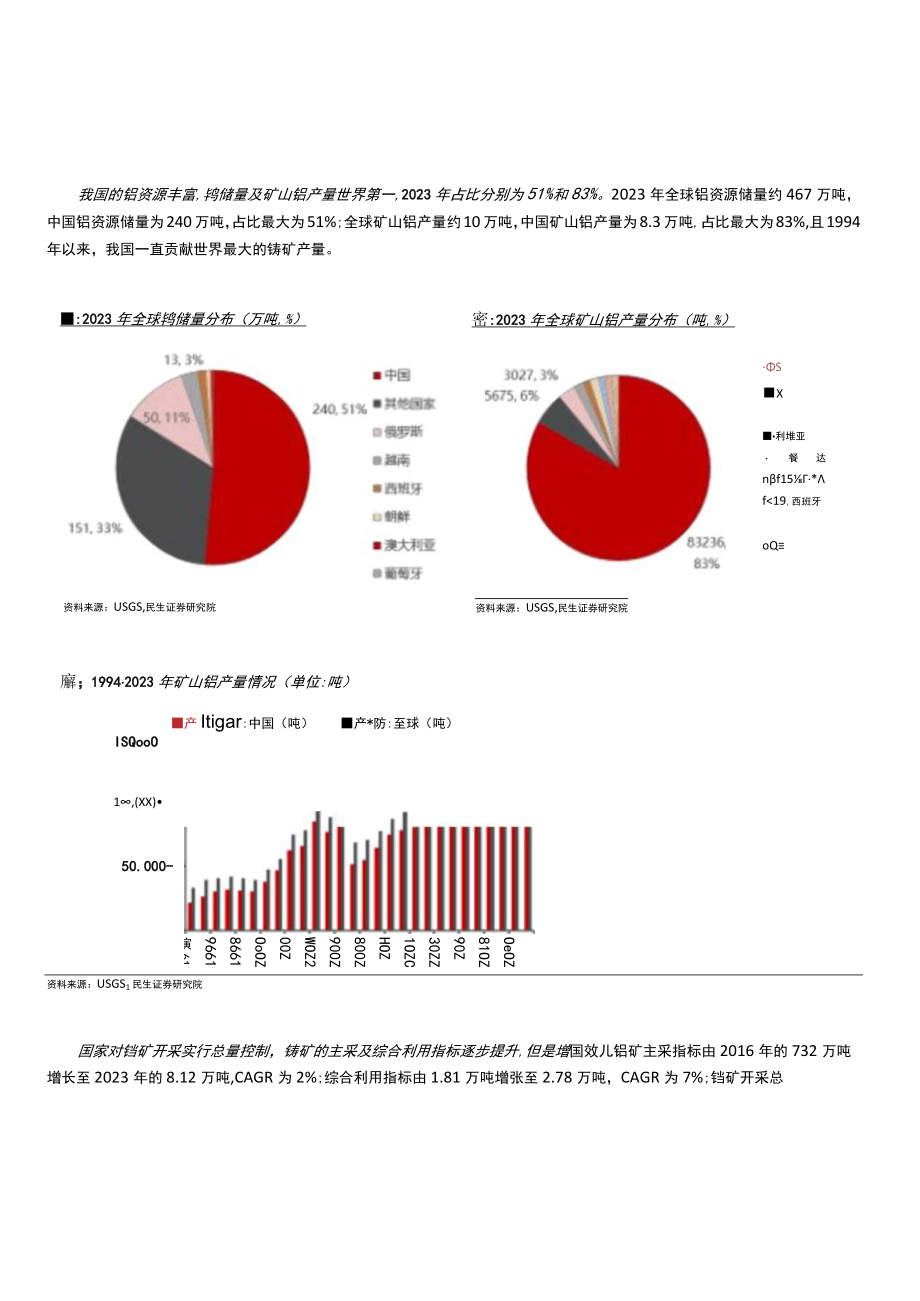 2023年钨行业深度报告word：战略之王从工业的牙齿到高端制造的脊梁.docx_第2页