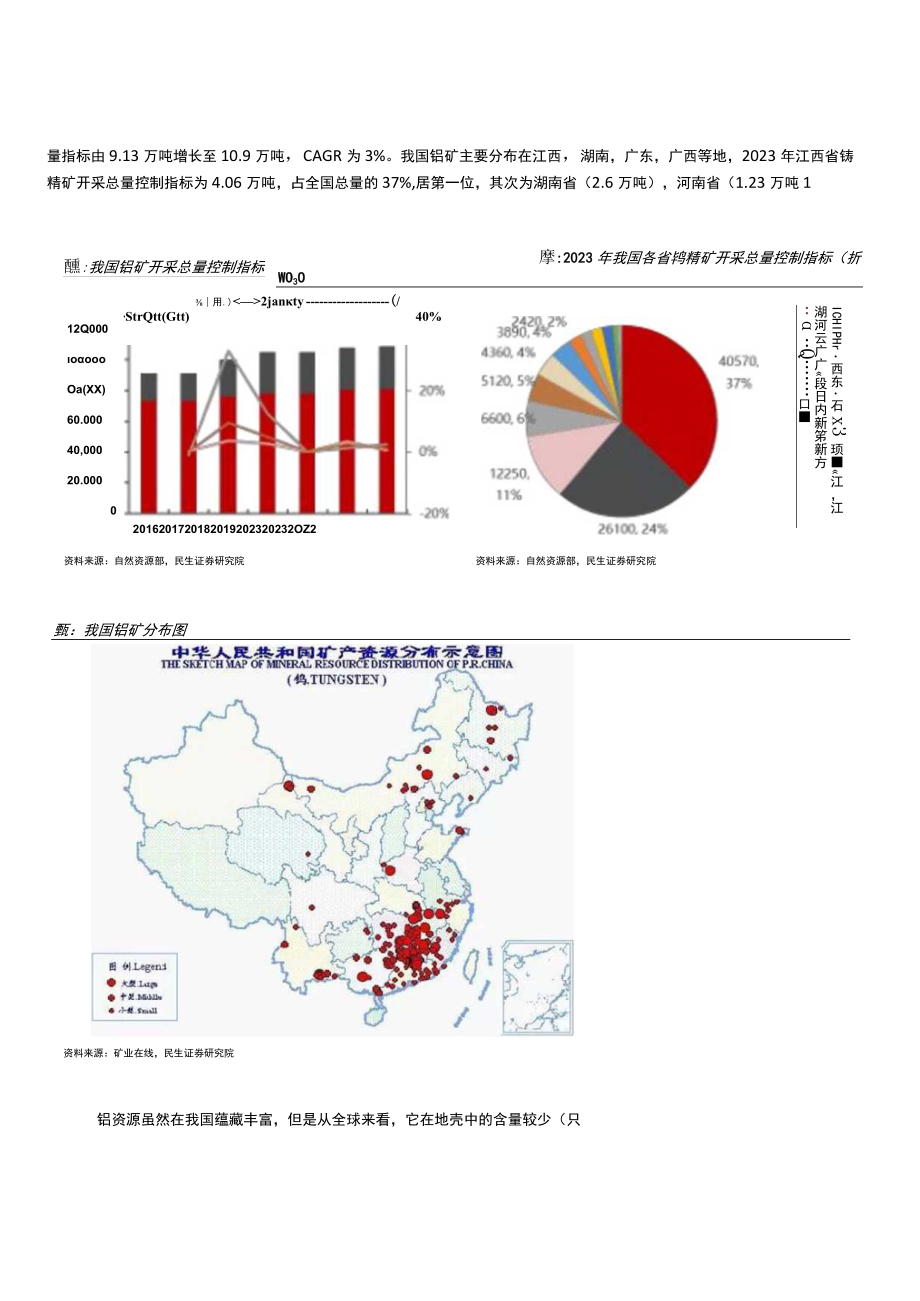 2023年钨行业深度报告word：战略之王从工业的牙齿到高端制造的脊梁.docx_第3页