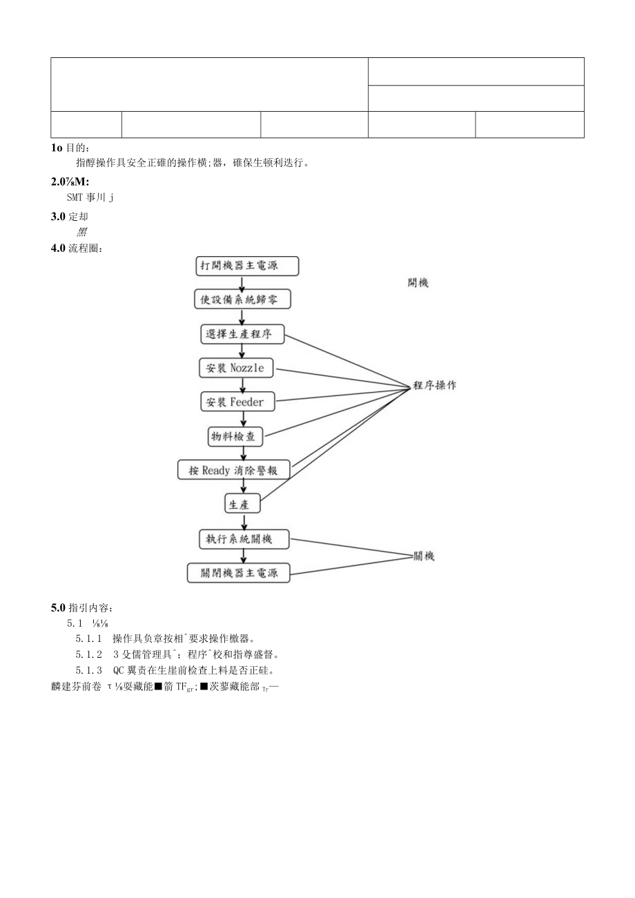 EBSC008贴片机操作指引.docx_第1页