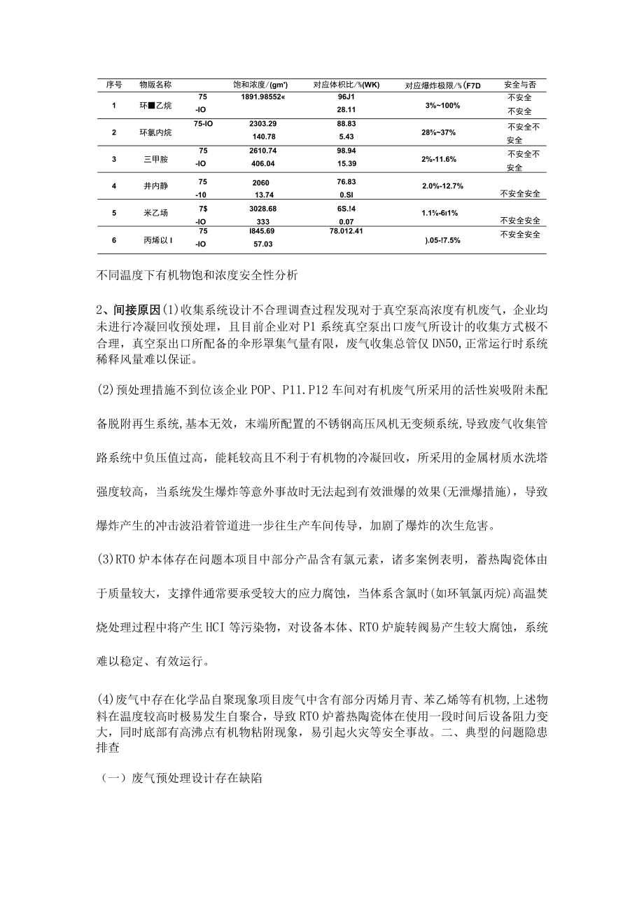 RTO装置典型爆炸案例的思考及隐患排查要点.docx_第2页