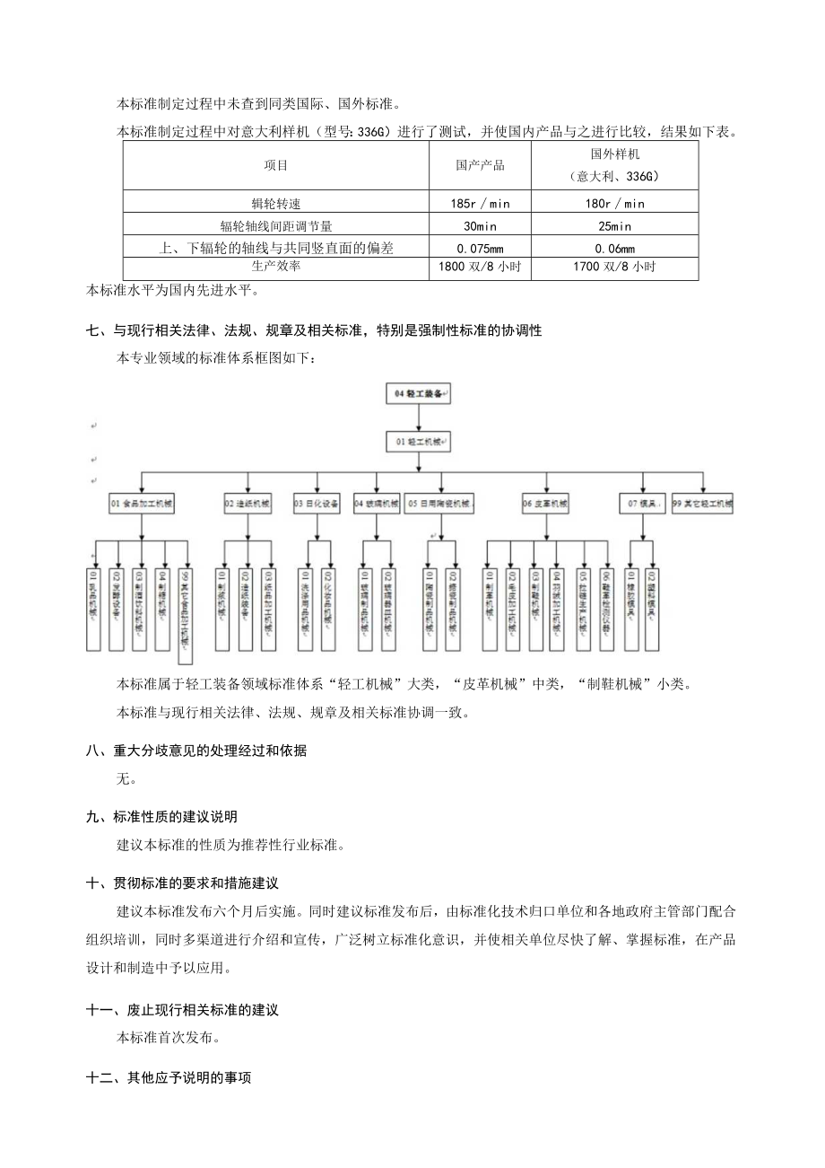 QBT制鞋机械 主跟预成型机编制说明.docx_第3页