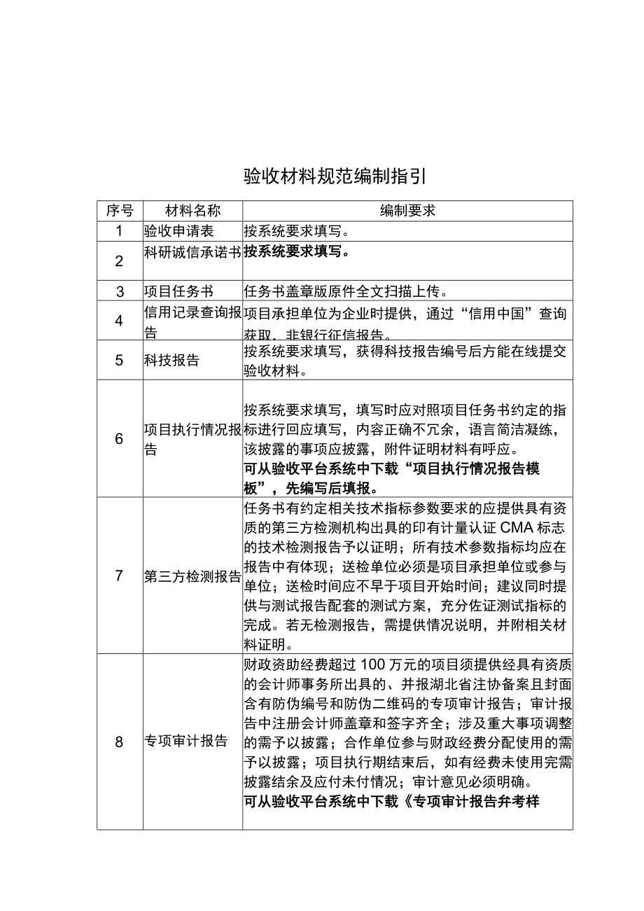 2023年湖北省级科技计划项目验收材料规范编制指引计划表项目技术就绪度评价标准.docx_第1页