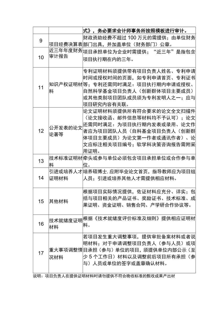 2023年湖北省级科技计划项目验收材料规范编制指引计划表项目技术就绪度评价标准.docx_第2页